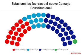 Consejo Constitucional Chile