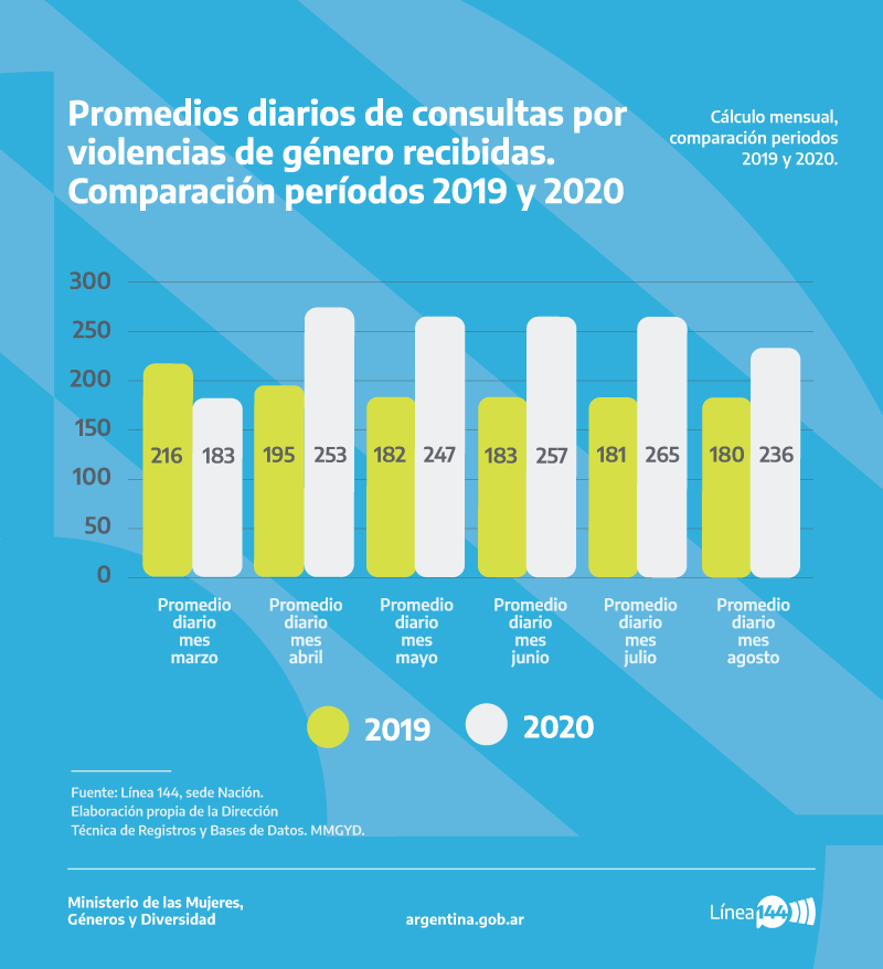 200821-linea144-grafico6
