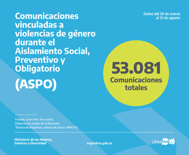 200821-linea144-grafico4