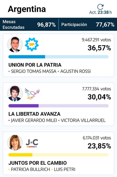 Screenshot_20231022_234420_Elecciones-Argentina-2023