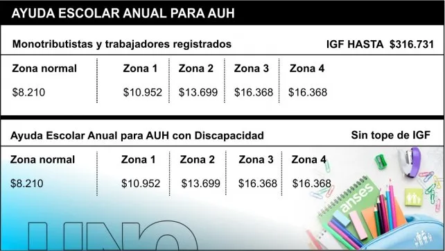 anses-ayuda-escolar-auh1jpg