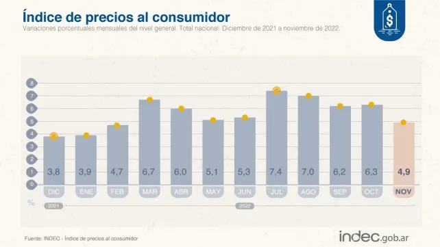 inflacion-indecjpg