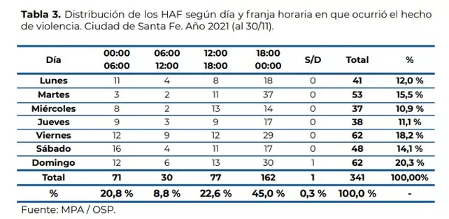 osp-baleados-santa-fejpg
