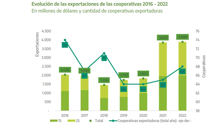 cooperativas-inaes-1png