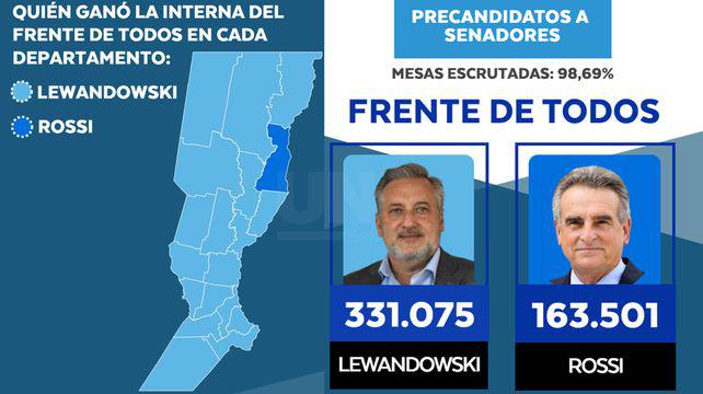 frente-todosjpg