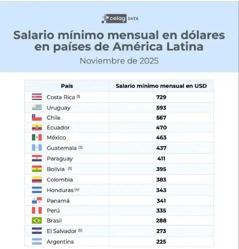 Salarios 1