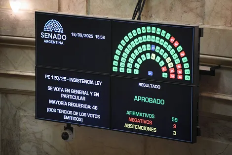 Senado rechazo Milei 2