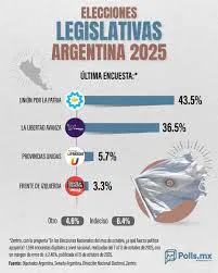 Elecciones legislativas 1