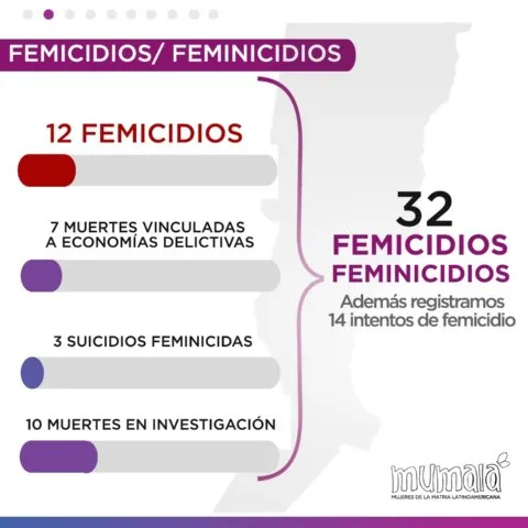 Femicidios