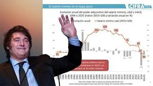 salario en caida 1