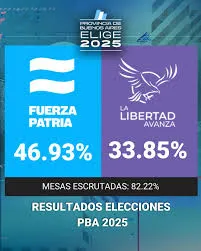 Elecciones en BS AS