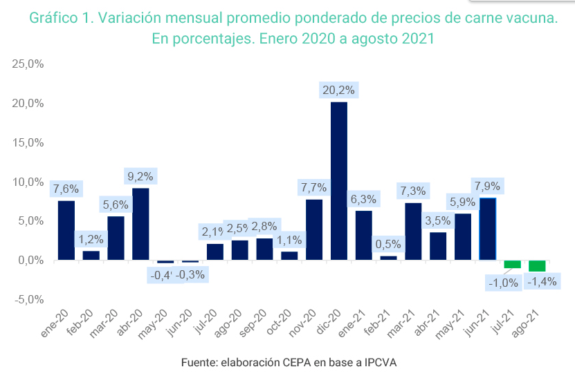 grafico_uno.png_344325628