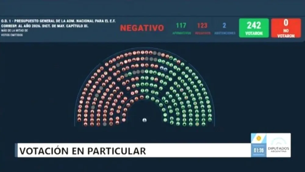 Presupuesto en diputados 1
