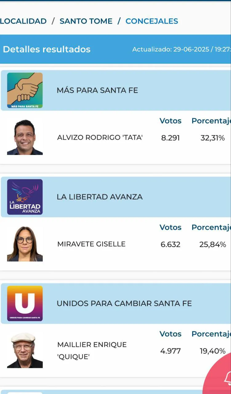 Elecciones en Santo Tomé