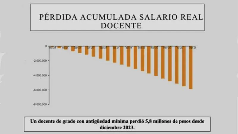 Salarios docentes