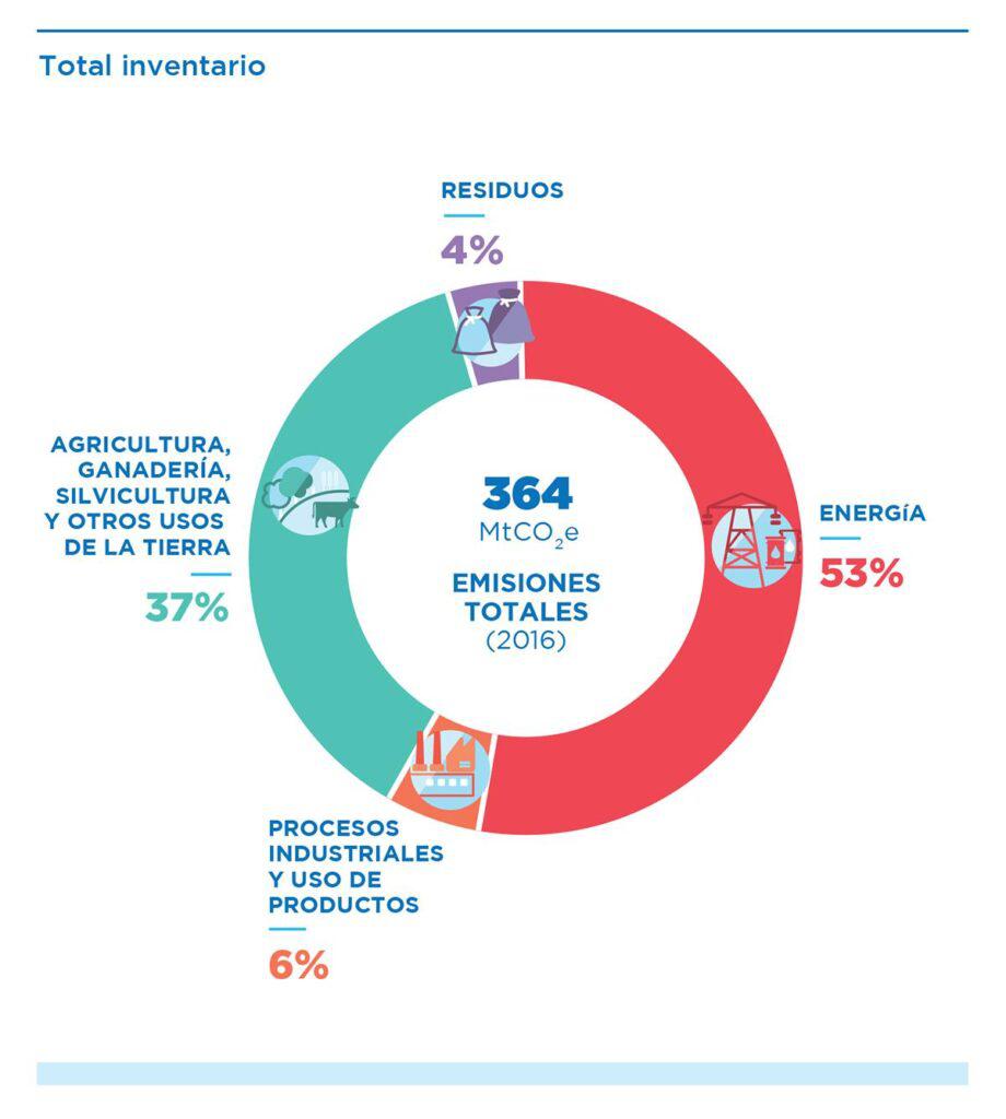 grafico_gei_argentina_2019_01_sq-920x1024